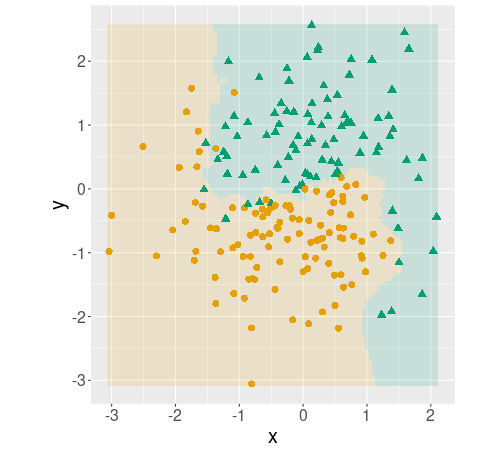 plot of chunk unnamed-chunk-17