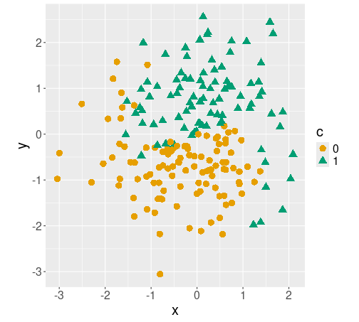 plot of chunk unnamed-chunk-8