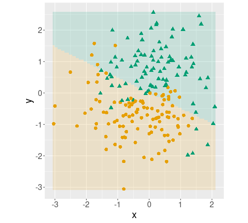 plot of chunk yylogit-dbplot