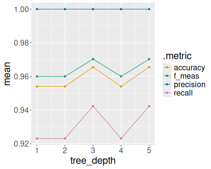 plot of chunk plot-metric-all