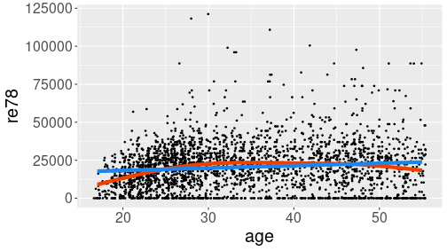 plot of chunk curved-relationship