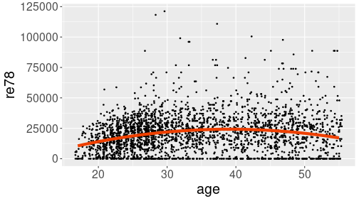 plot of chunk predict-age