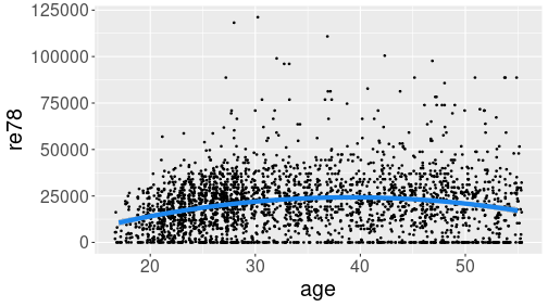 plot of chunk quadratic-smooth