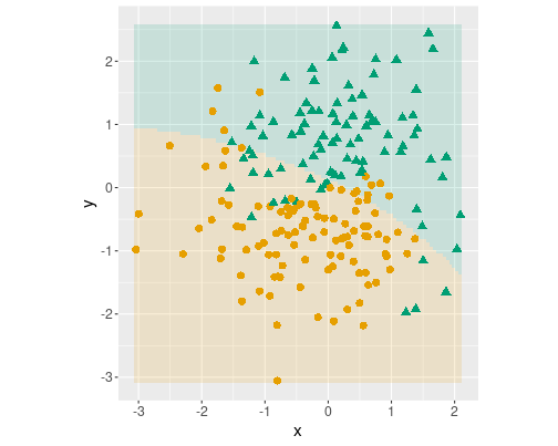 plot of chunk db-yinyang2-x2y2xy