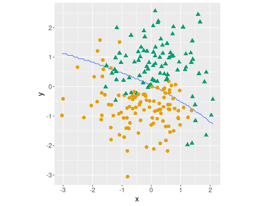 plot of chunk unnamed-chunk-54