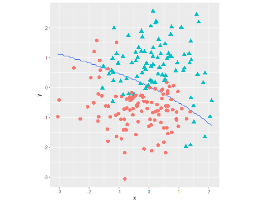 plot of chunk unnamed-chunk-60