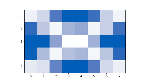 plot of chunk unnamed-chunk-2
