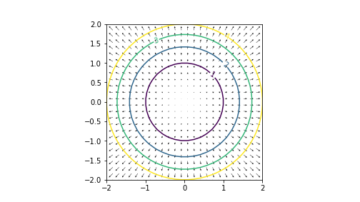plot of chunk show-f-grad