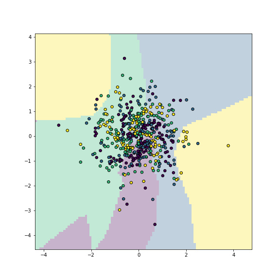 plot of chunk mlp-simple