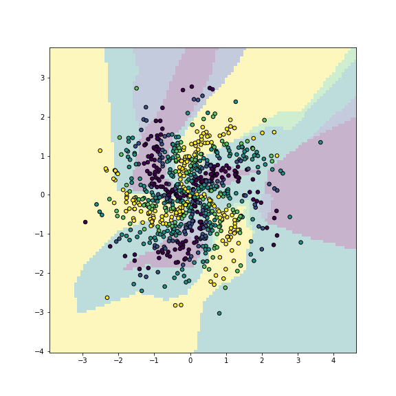 plot of chunk mlp-simple