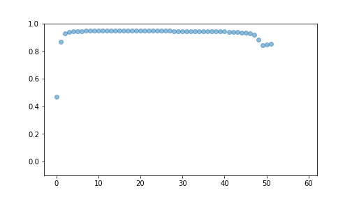 plot of chunk unnamed-chunk-12