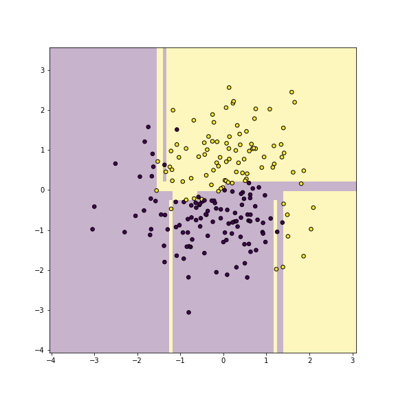 plot of chunk dbplot-yy