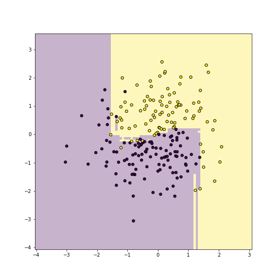 plot of chunk unnamed-chunk-13