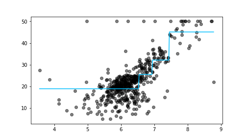 plot of chunk boston-2