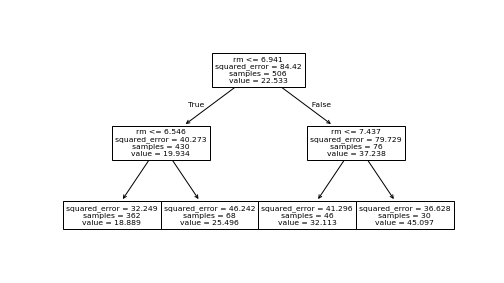 plot of chunk boston-tree-plot