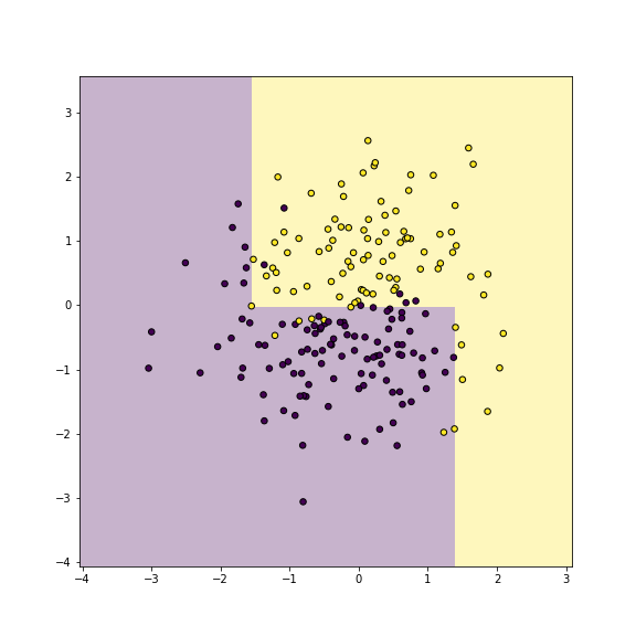 plot of chunk dbplot-yy-2