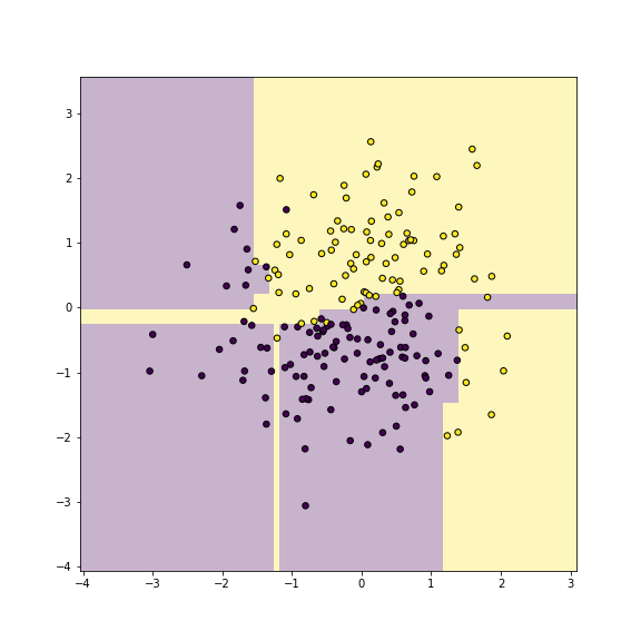 plot of chunk dbplot-yy