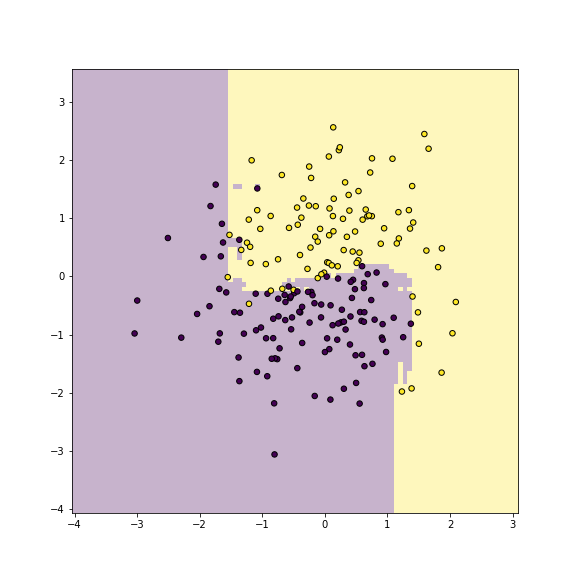 plot of chunk unnamed-chunk-16