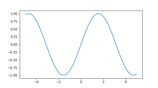 plot of chunk line-plot