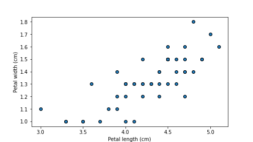 plot of chunk plotIris