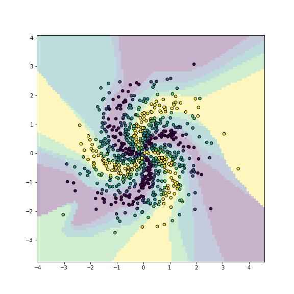 plot of chunk sklearn-complex-network