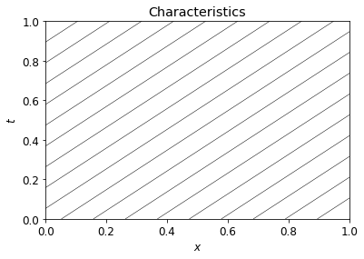 Characteristics in the x-t plane
