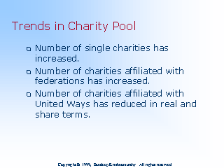 Trends in Charity Pool