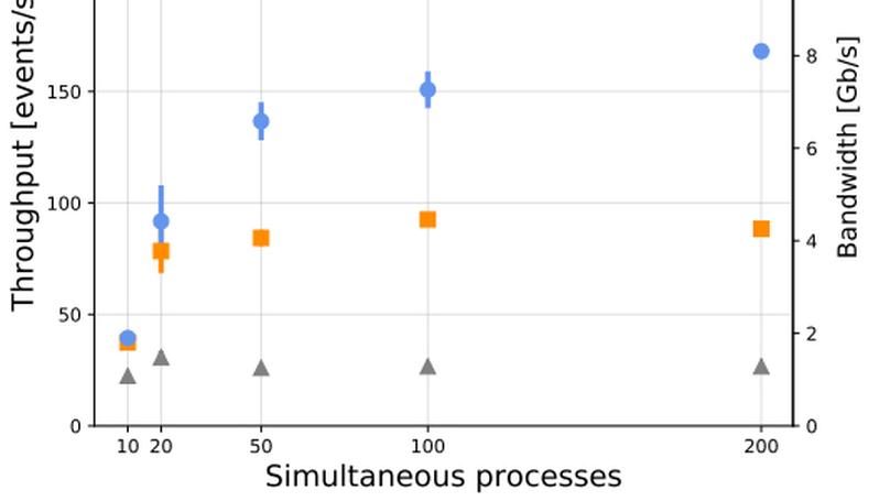 GPU coprocessors as a service for deep learning inference in high energy physics