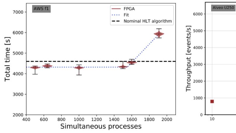 FPGAs-as-a-Service Toolkit (FaaST)