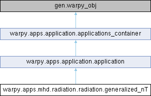 WARPXM: warpy.apps.mhd.radiation.radiation.generalized_nT Class Reference