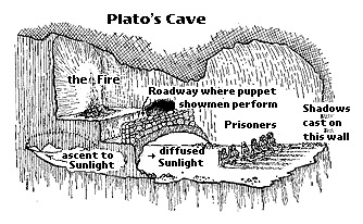 allegory of the cave examples in real life