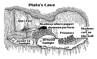 Allegory Of The Cave   Platoscave 