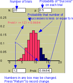 Help for Binomial Quantiles