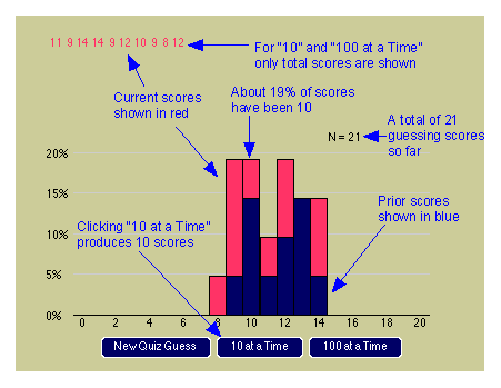 Help on Normal Sampling Graph (2)