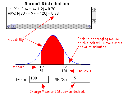 Draggable Normal Distribution
