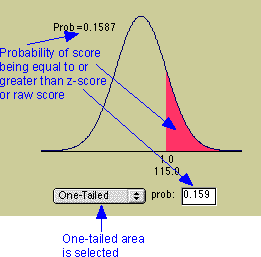 one-tailed z-scores