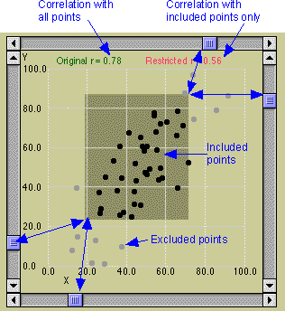 effects on correlation of restricting the range
