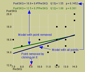 deleting one point from the regression