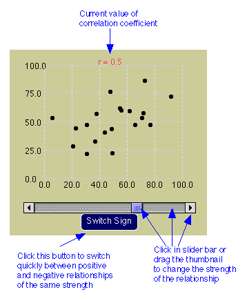 Help for the Correlation Picture