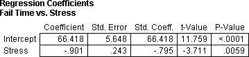 engineering example test of slope from Minitab