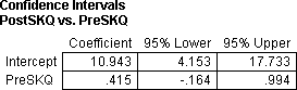 confidence interval from StatView