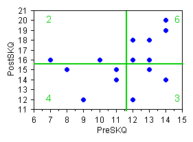 SKQ Quadrant scatterplot
