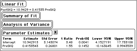 test of regression slope in JMP