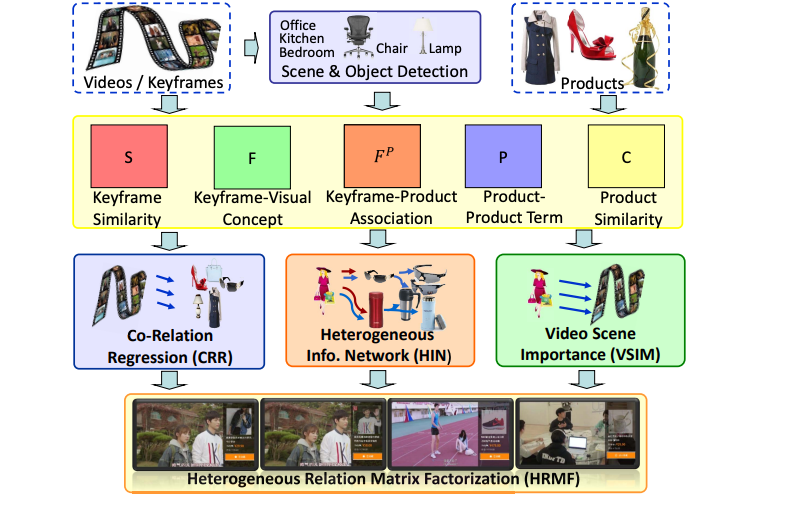 Video E-commerce++