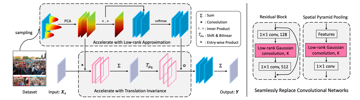 Rethinking Spatial Invariance