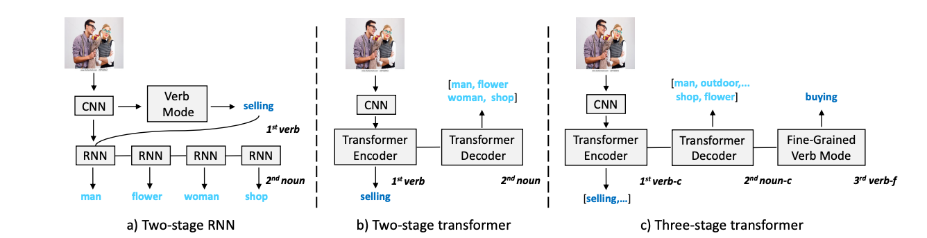 GSRFormer