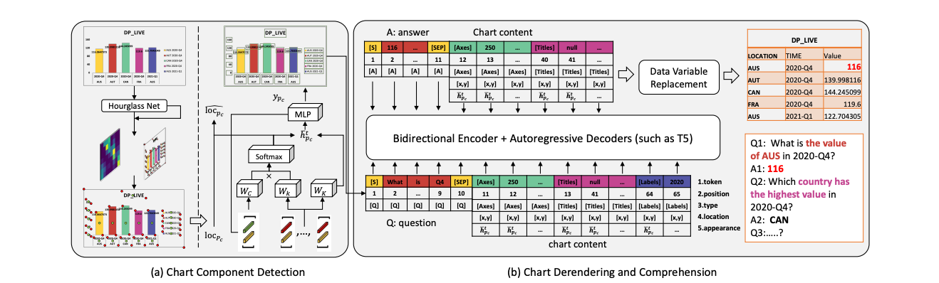 ChartReader
