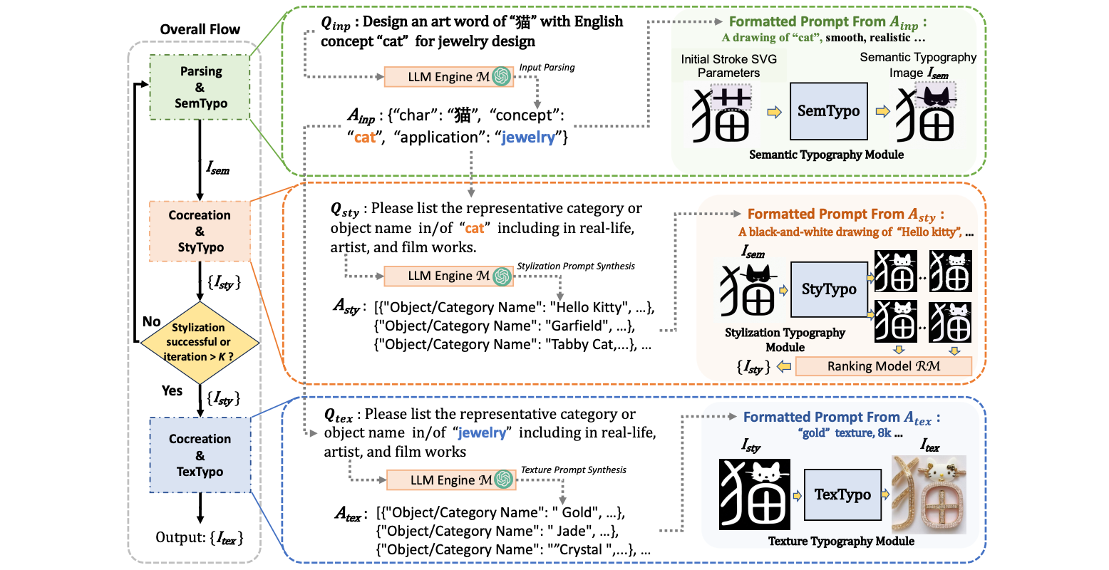 WordArt Designer