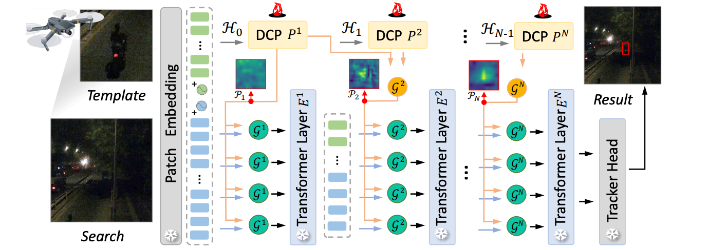 DCPT