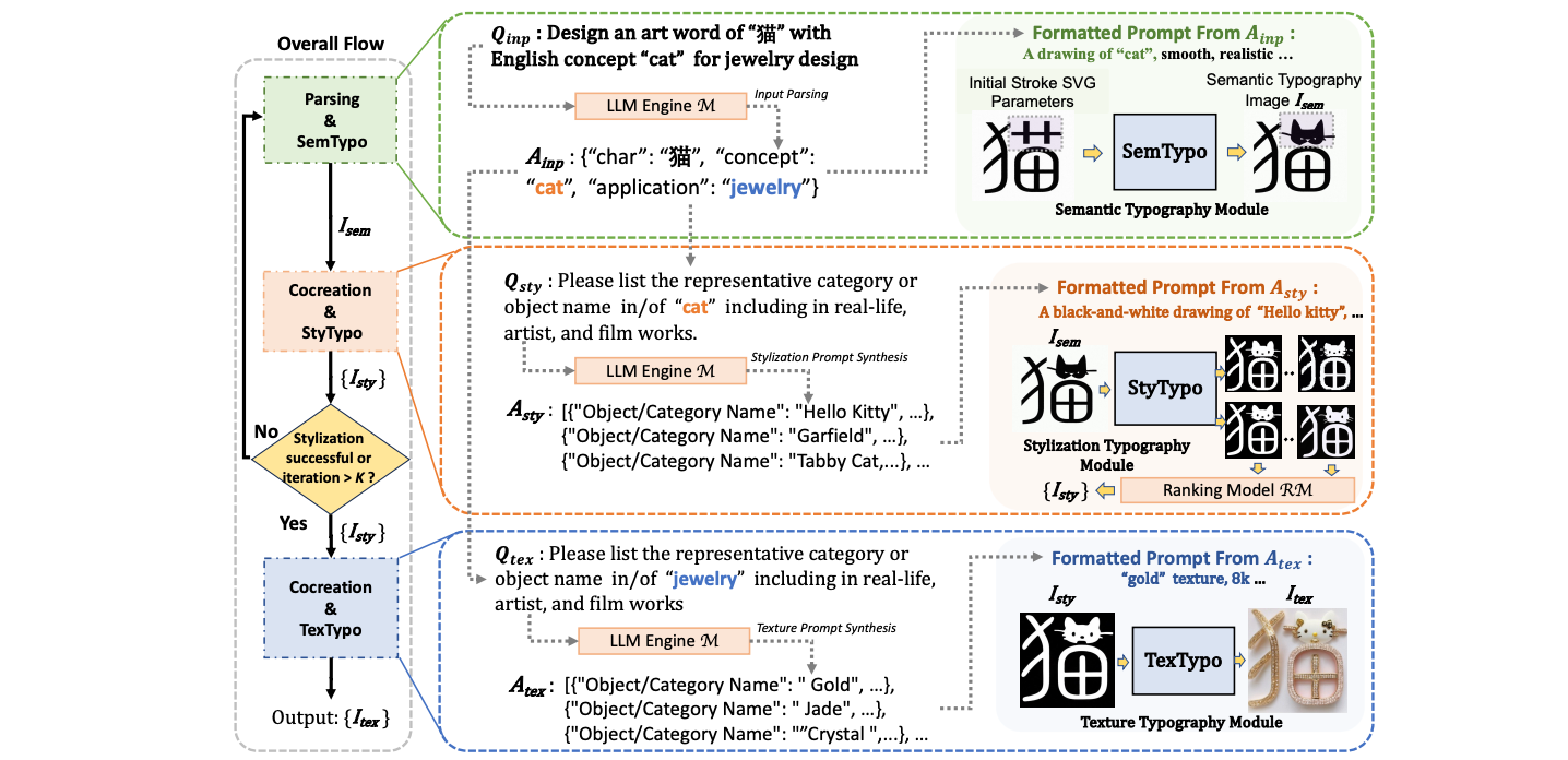 WordArt Designer API
